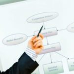 6 Ds – As seis disciplinas que transformam educação em resultados para o negócio.